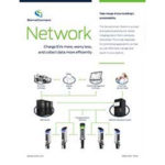 SemaConnect The Network